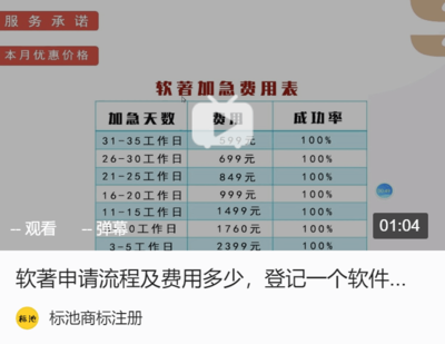 深圳市軟著申請,軟件著作權(quán)能容易通過嗎