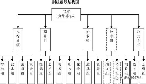 基本電影拍攝流程