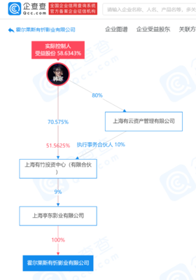 亭東影業(yè)在霍爾果斯成立新公司,前者為韓寒